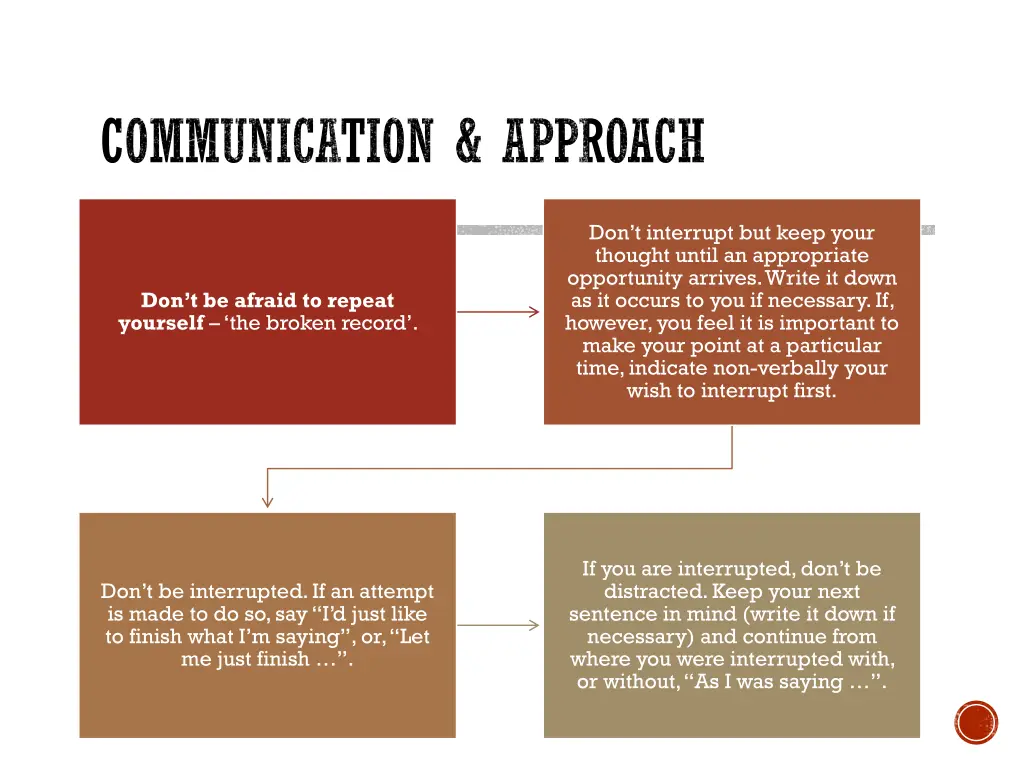 communication approach 1