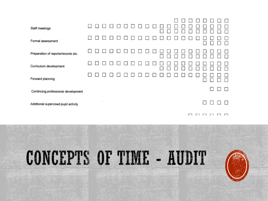 concepts of time audit