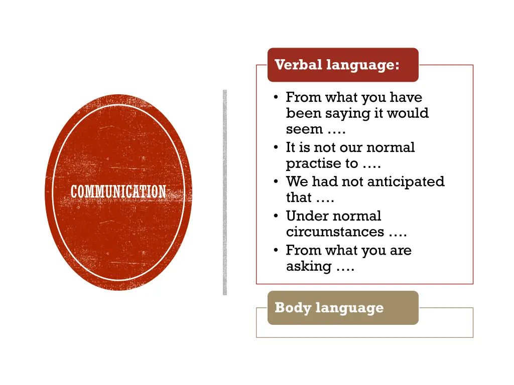 verbal language