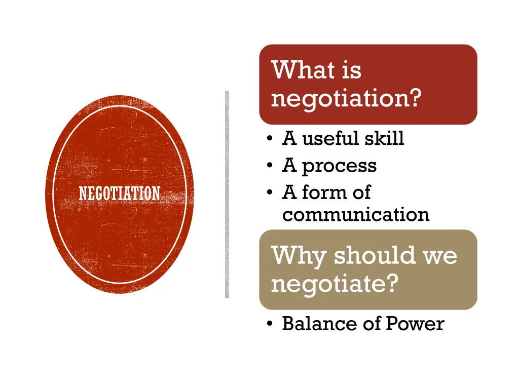 what is negotiation