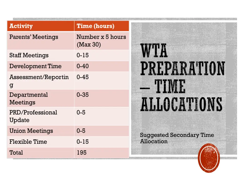 wta preparation time allocations