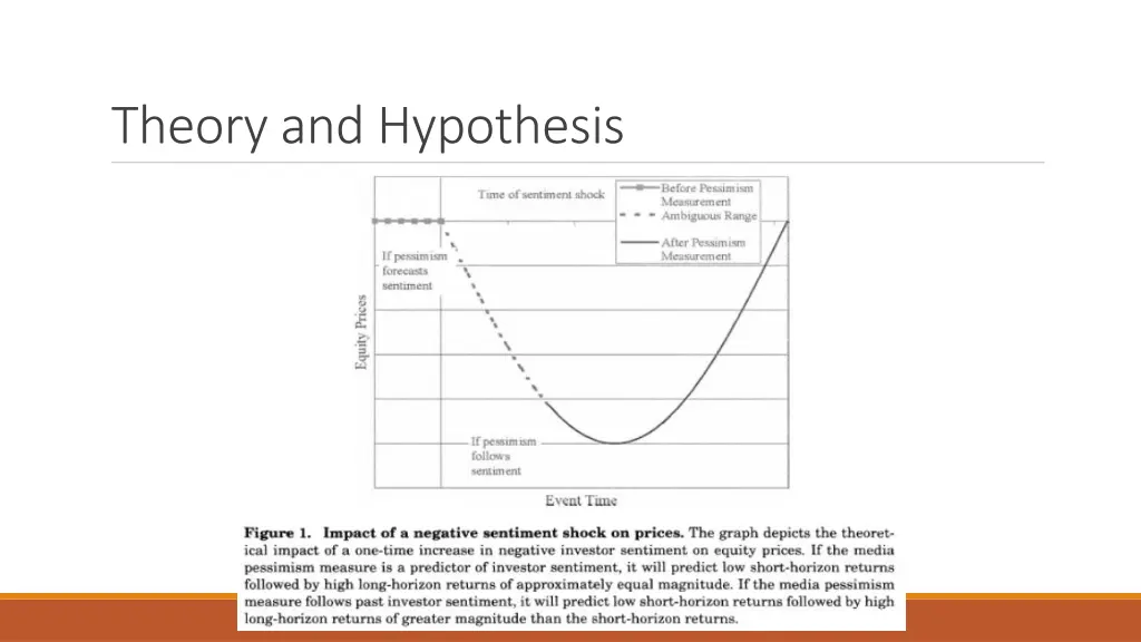 theory and hypothesis