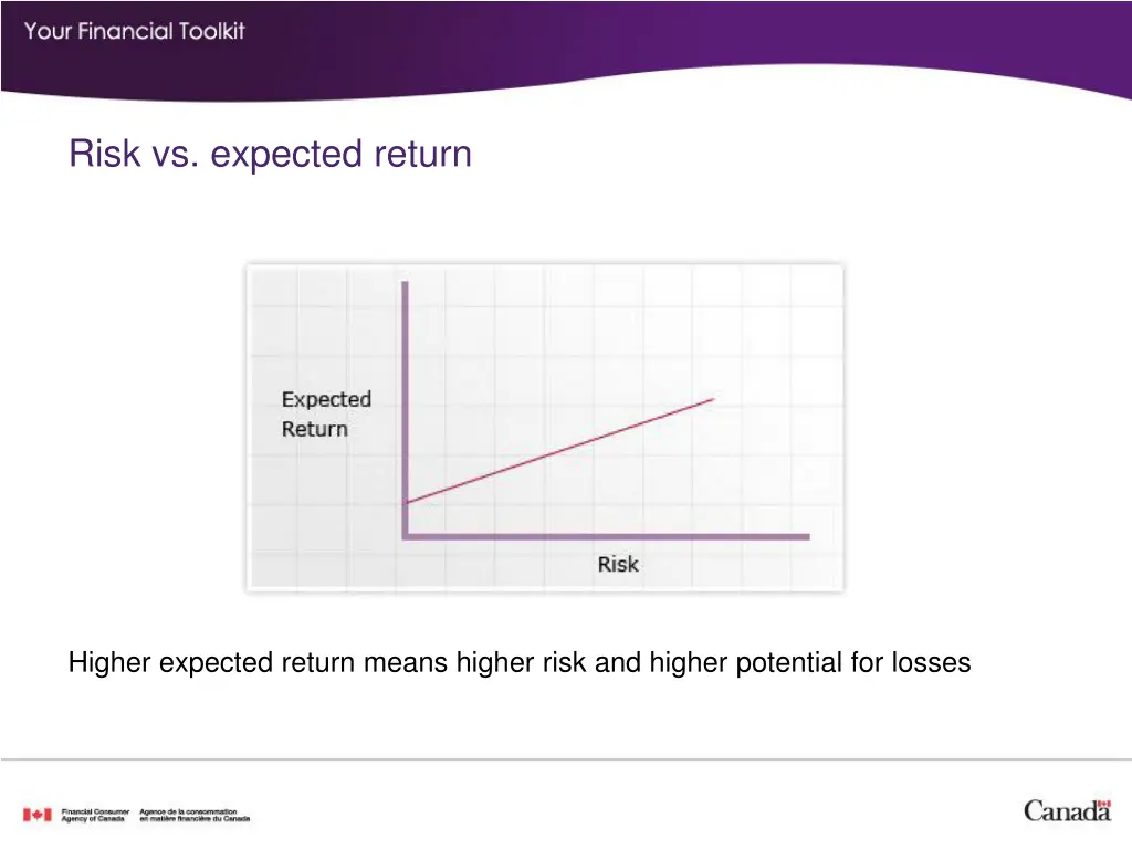 risk vs expected return