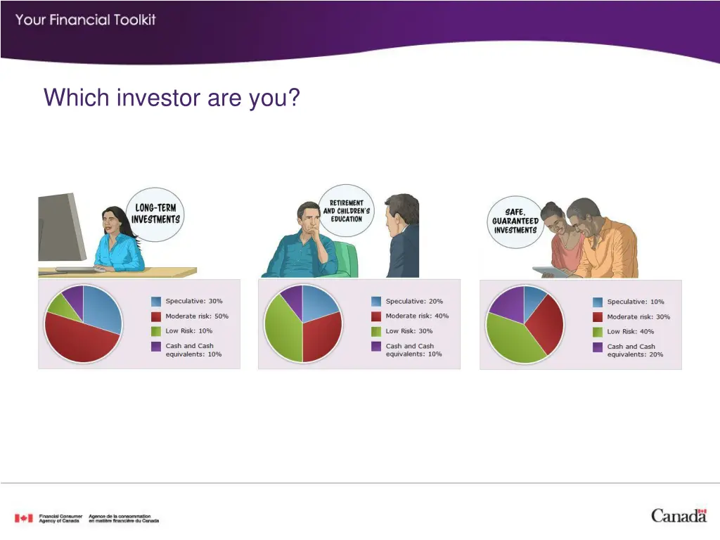 which investor are you