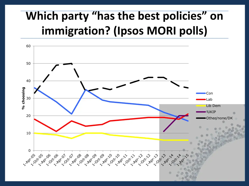 which party has the best policies on immigration