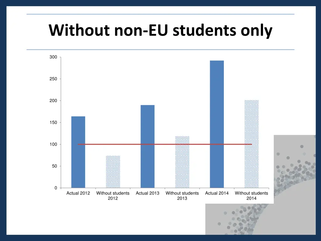 without non eu students only