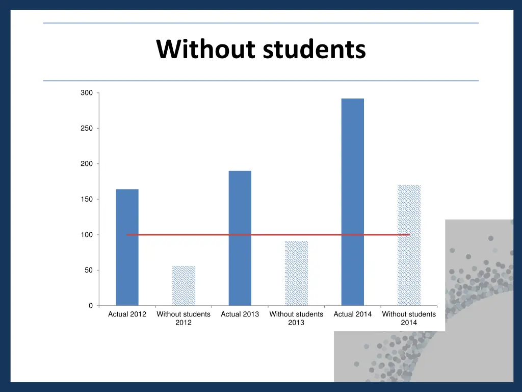 without students