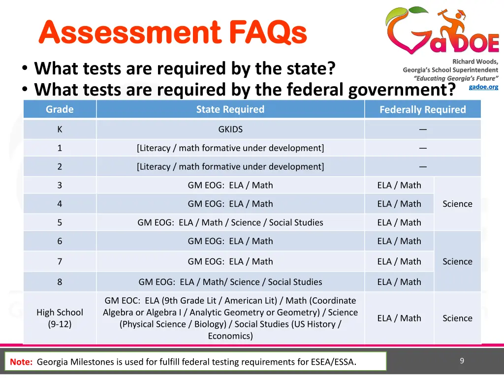 assessment faqs assessment faqs what tests