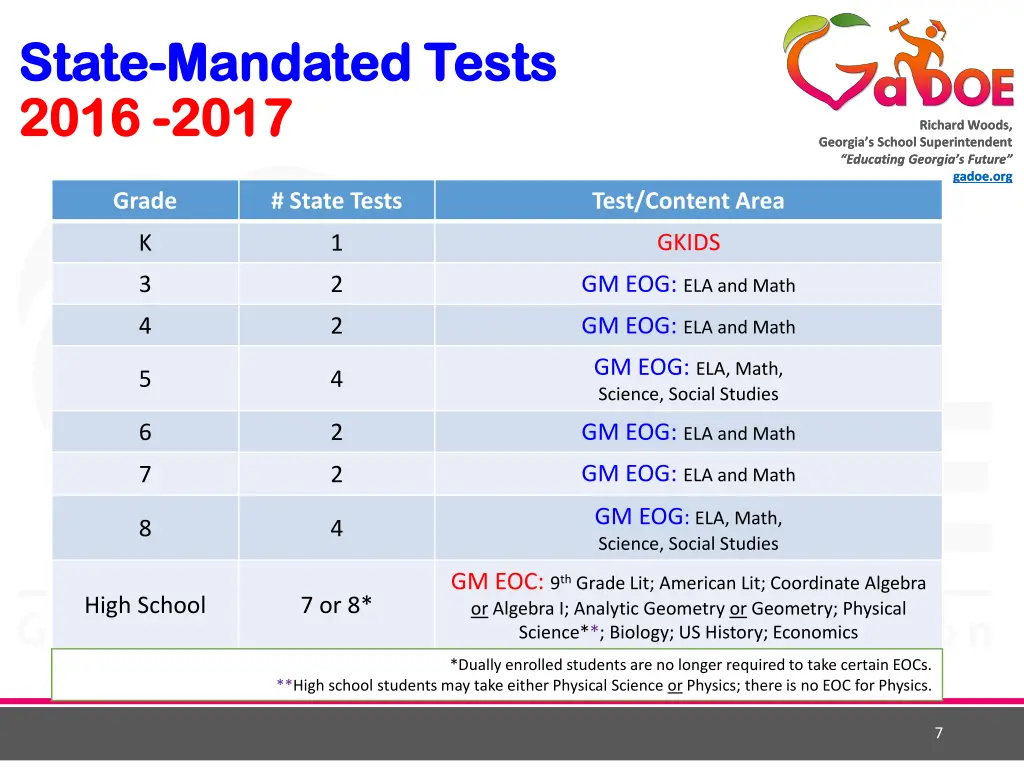 state state mandated tests mandated tests 2016