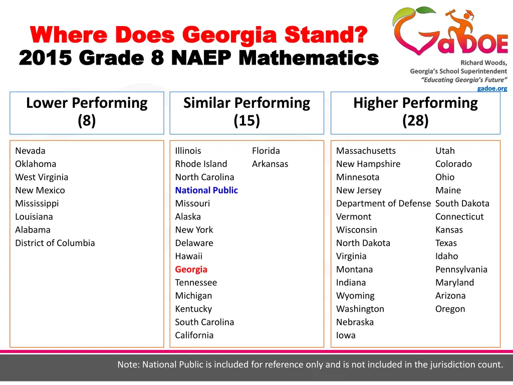 where does georgia stand where does georgia stand 3