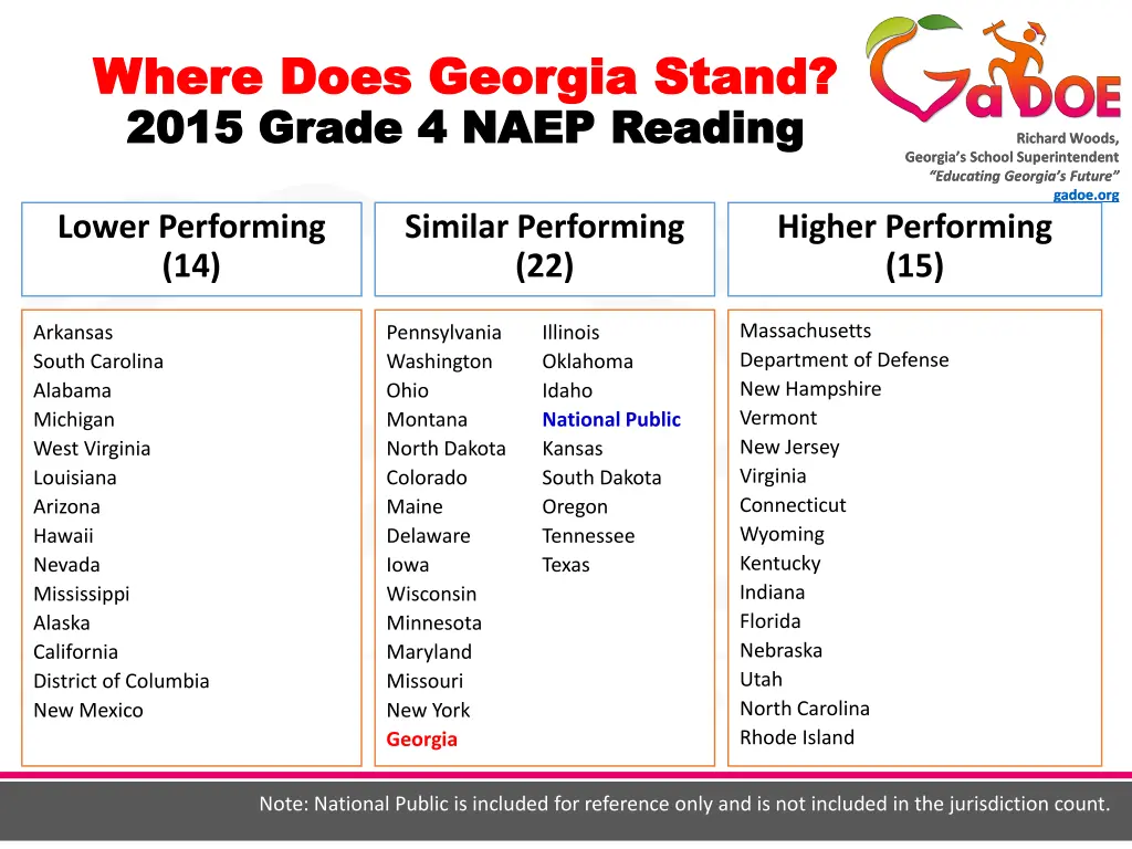 where does georgia stand where does georgia stand