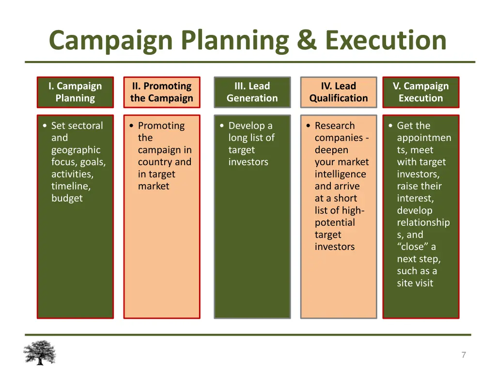 campaign planning execution