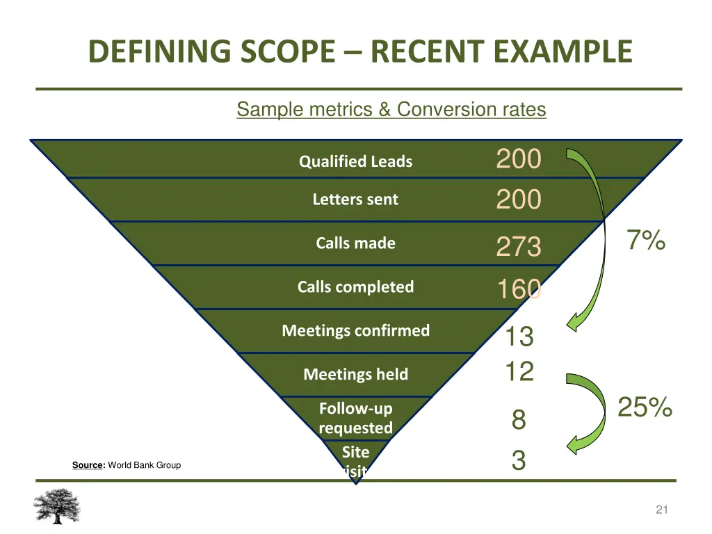 defining scope recent example 1