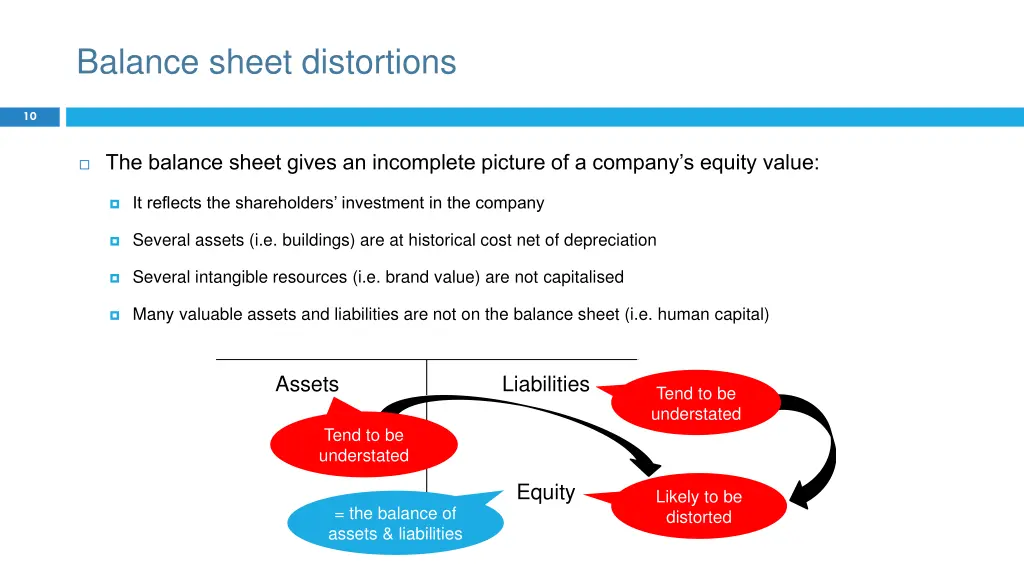 balance sheet distortions