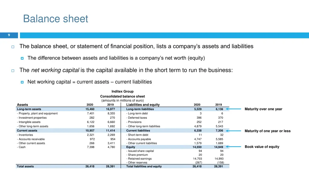 balance sheet