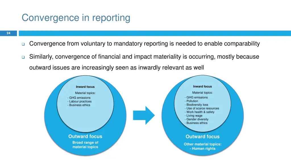 convergence in reporting