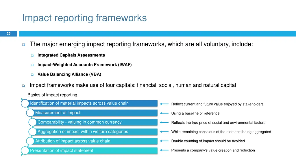 impact reporting frameworks