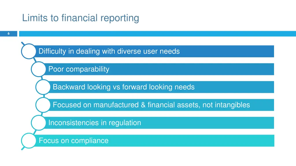 limits to financial reporting