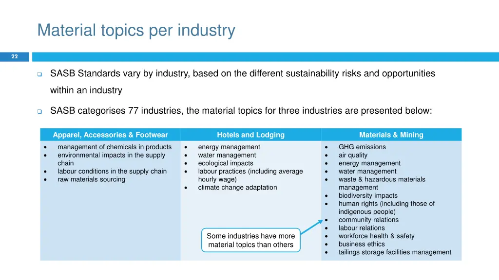 material topics per industry