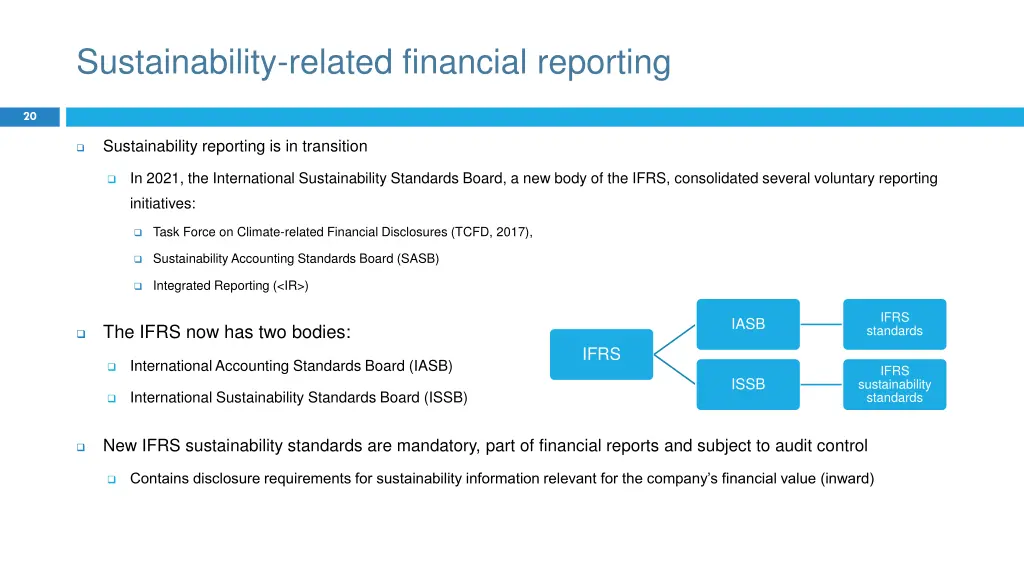 sustainability related financial reporting