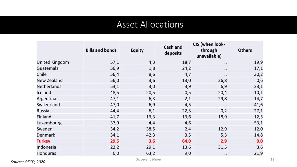 asset allocations 2