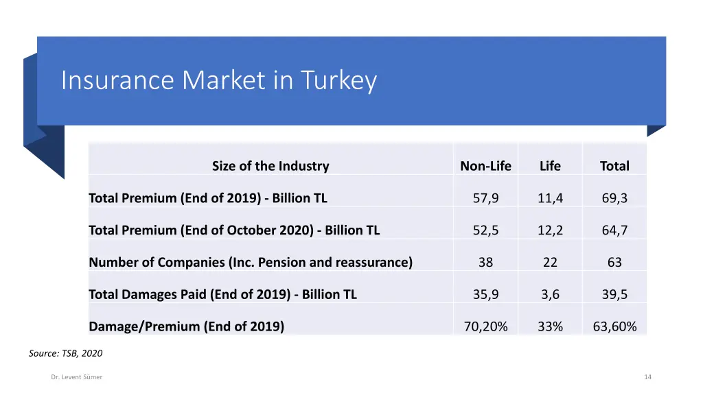 insurance market in turkey