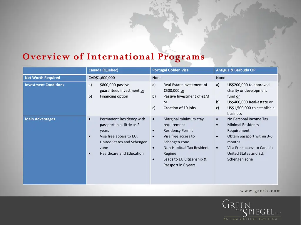 overview of international programs