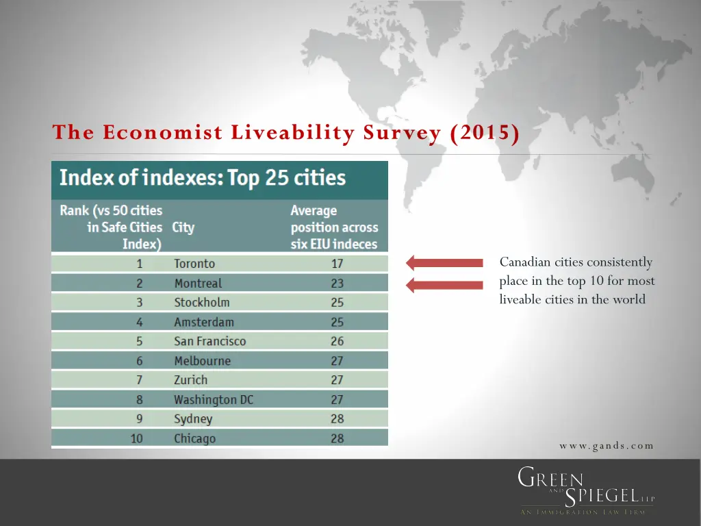 the economist liveability survey 2015