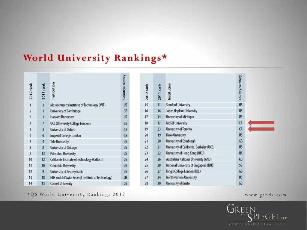 world university rankings