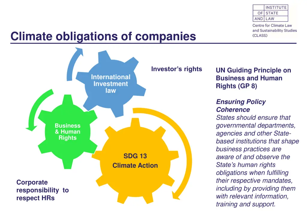 climate obligations of companies