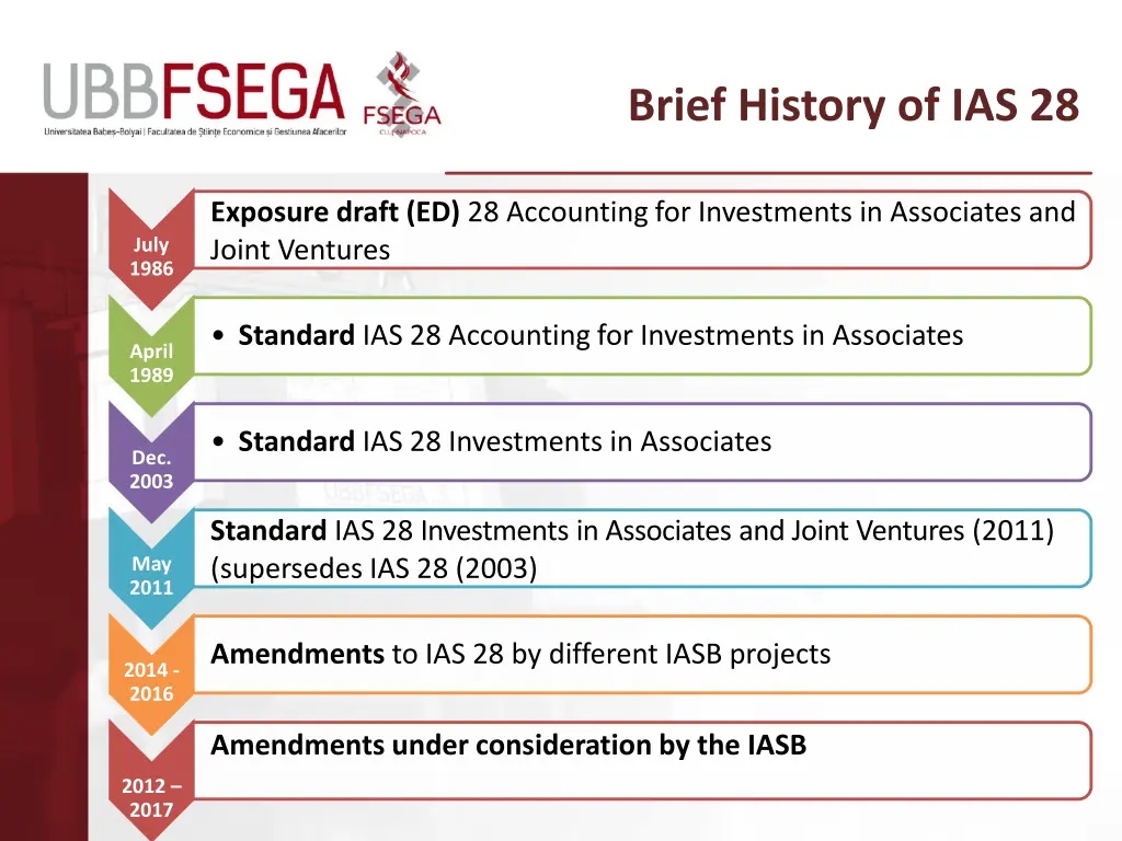 brief history of ias 28