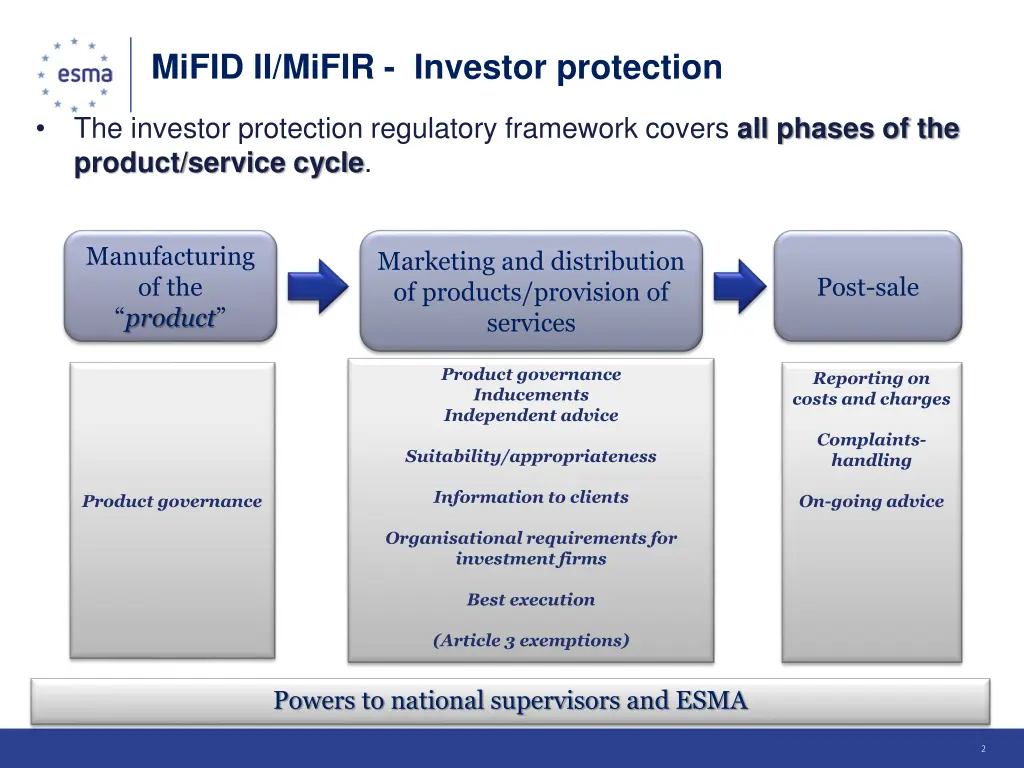 mifid ii mifir investor protection