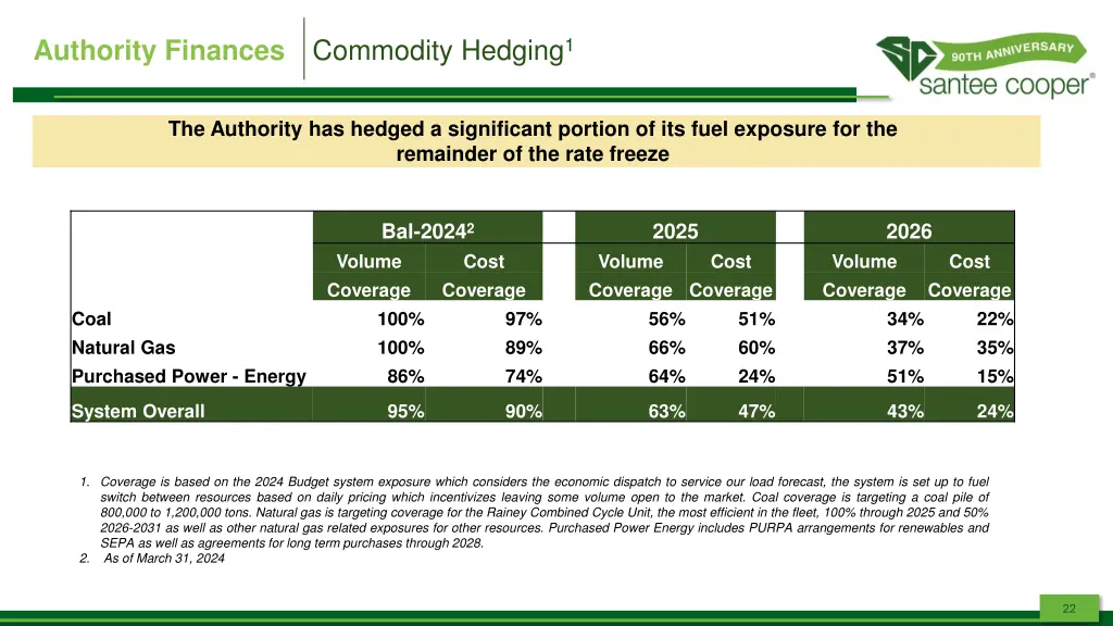 commodity hedging 1