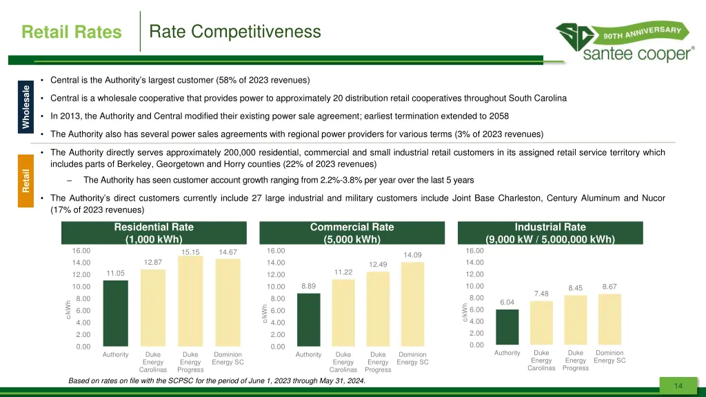 rate competitiveness