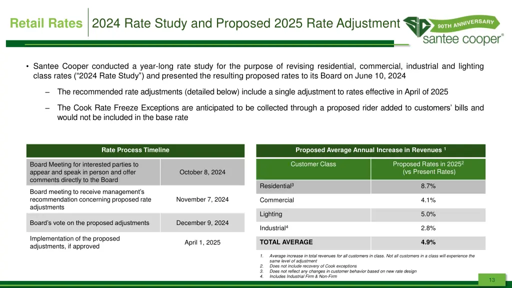 retail rates 2024 rate study and proposed 2025