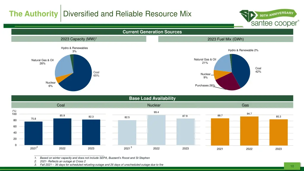 the authority diversified and reliable resource