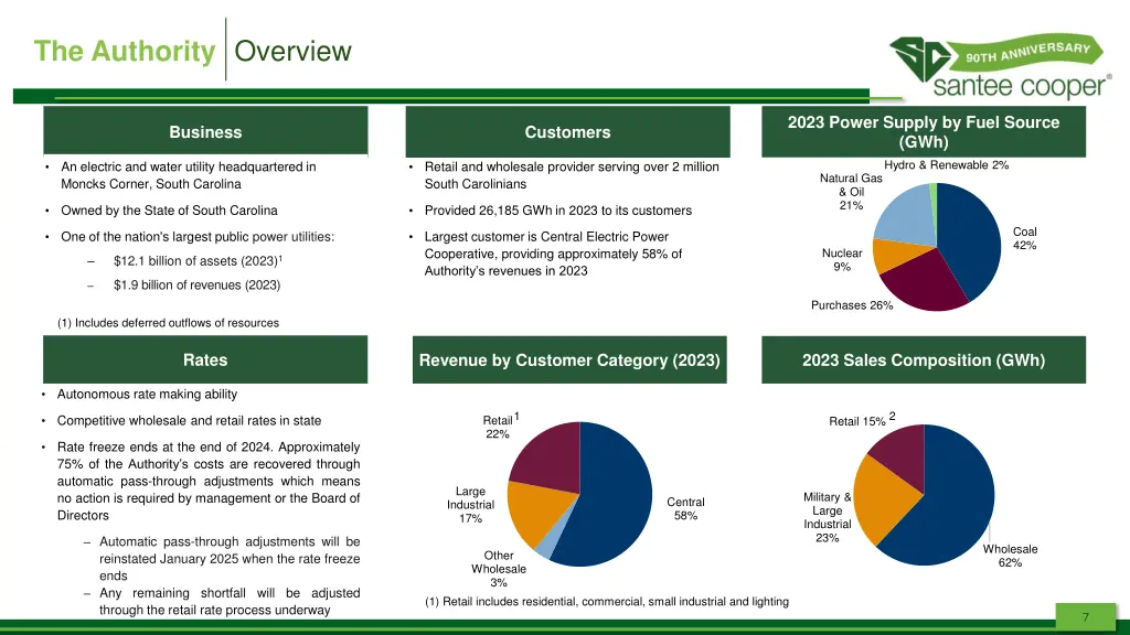 the authority overview 1