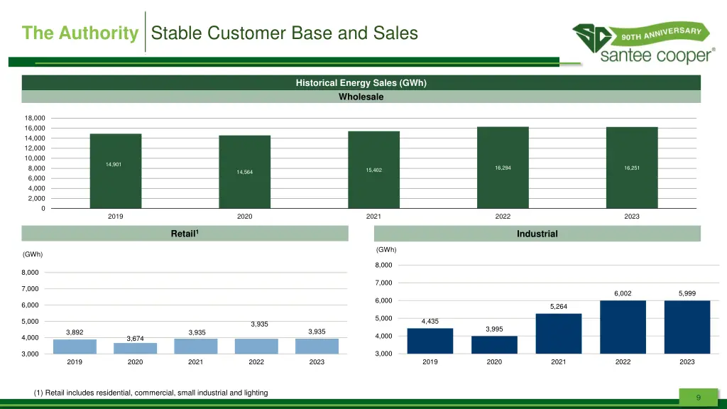 the authority stable customer base and sales