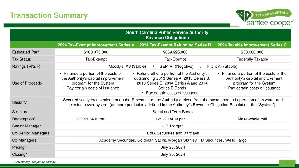 transaction summary