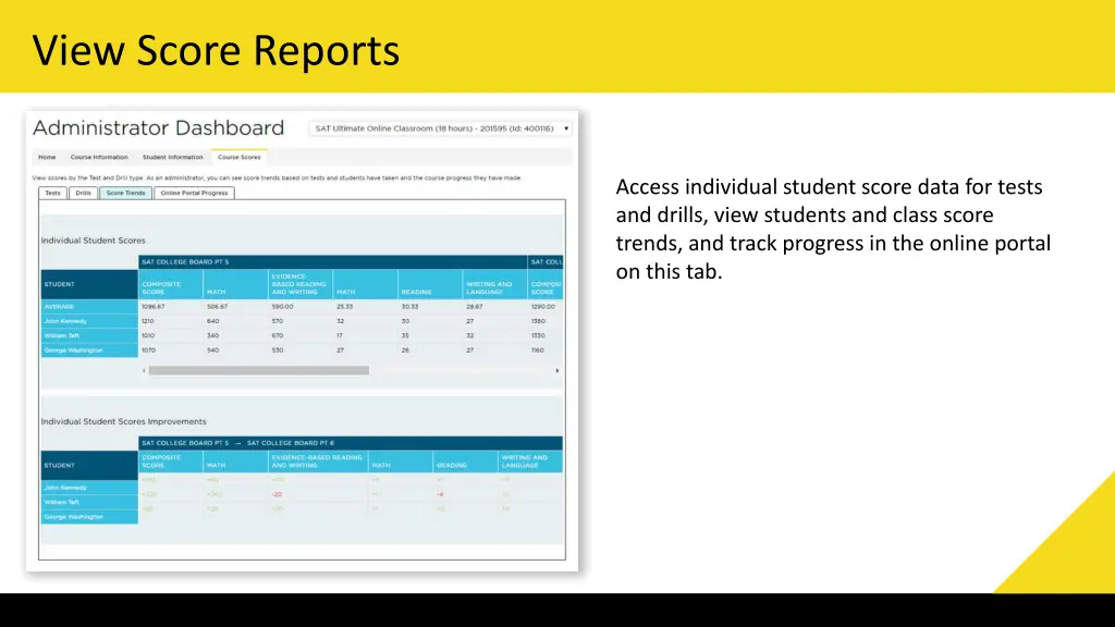 view score reports