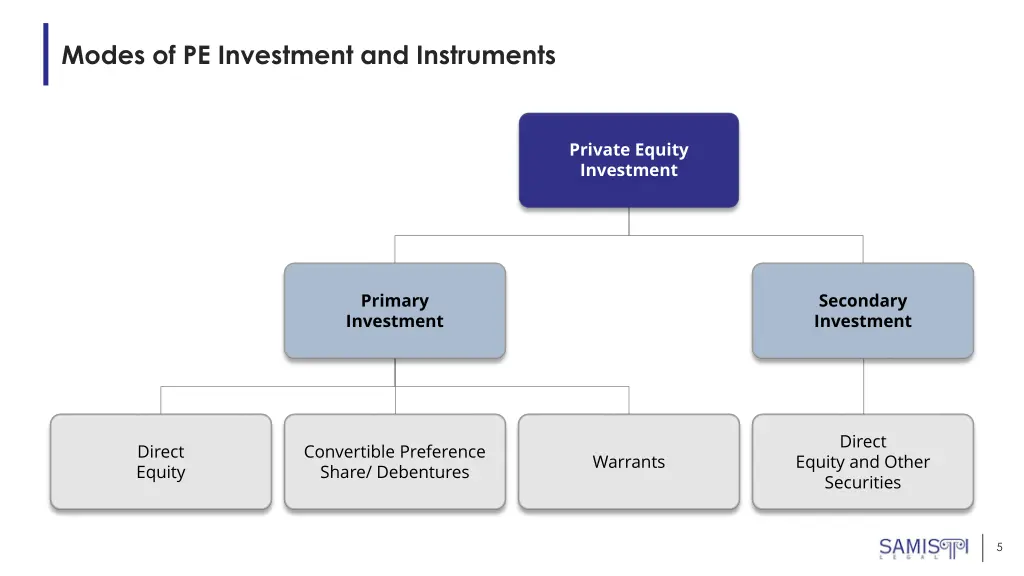 modes of pe investment and instruments