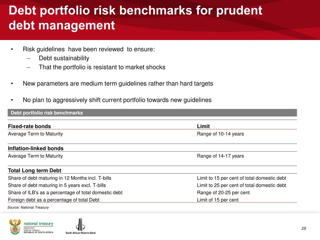 debt portfolio risk benchmarks for prudent debt