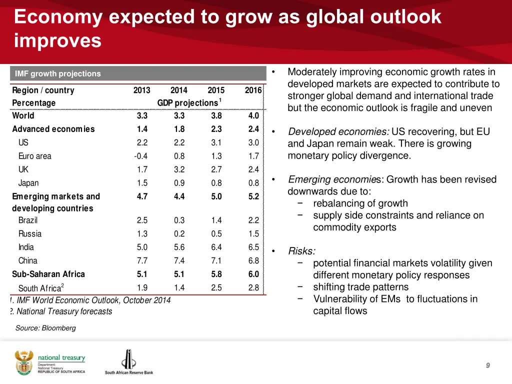 economy expected to grow as global outlook