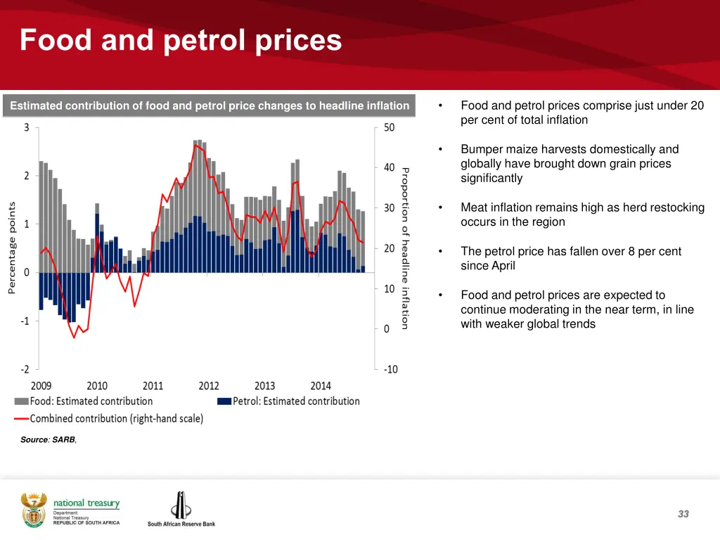 food and petrol prices