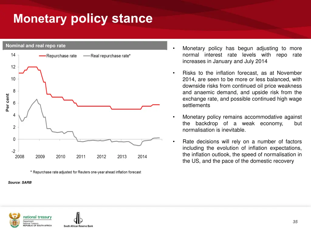 monetary policy stance