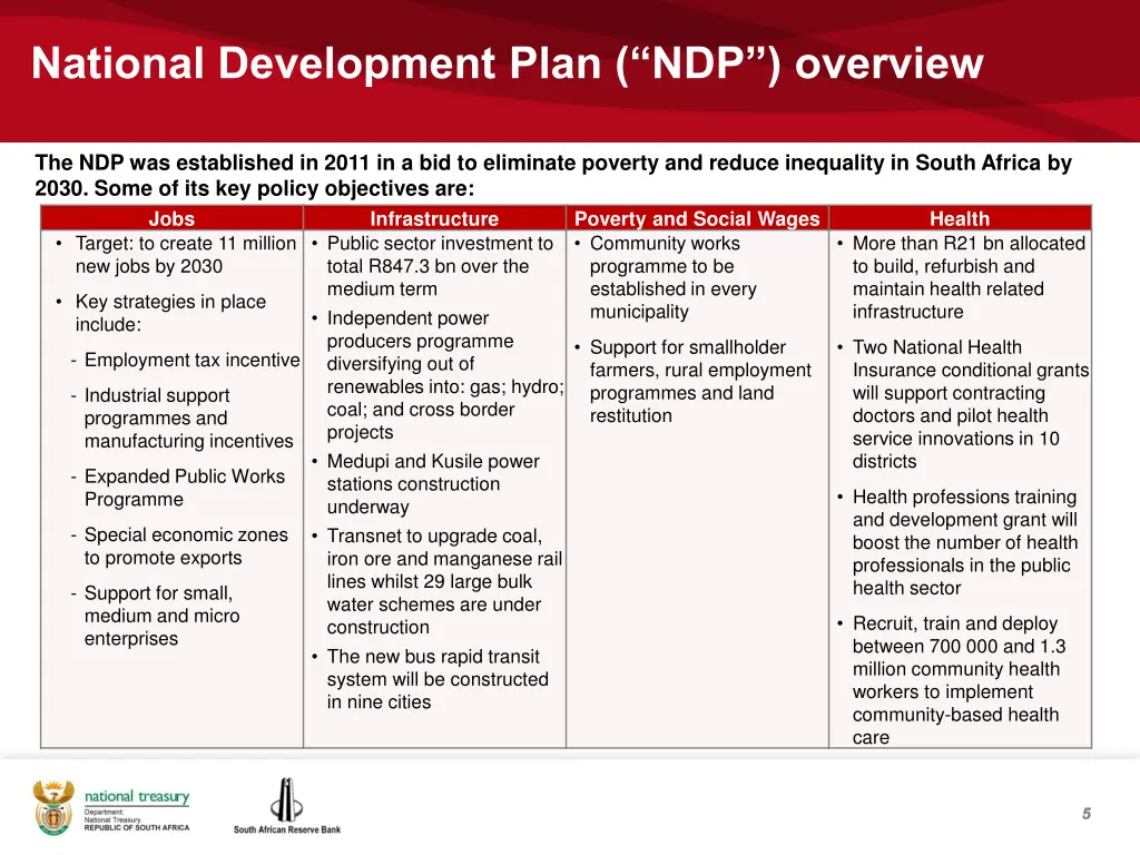 national development plan ndp overview