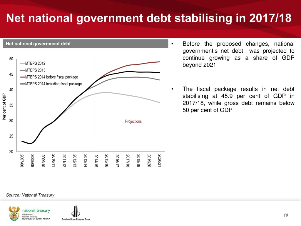 net national government debt stabilising in 2017