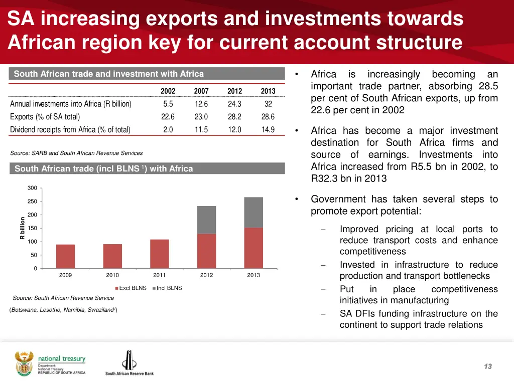 sa increasing exports and investments towards