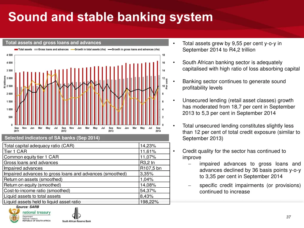 sound and stable banking system