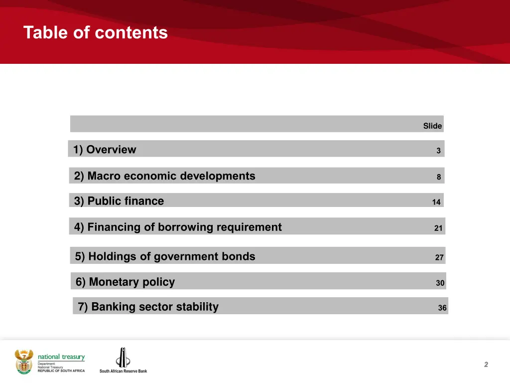 table of contents